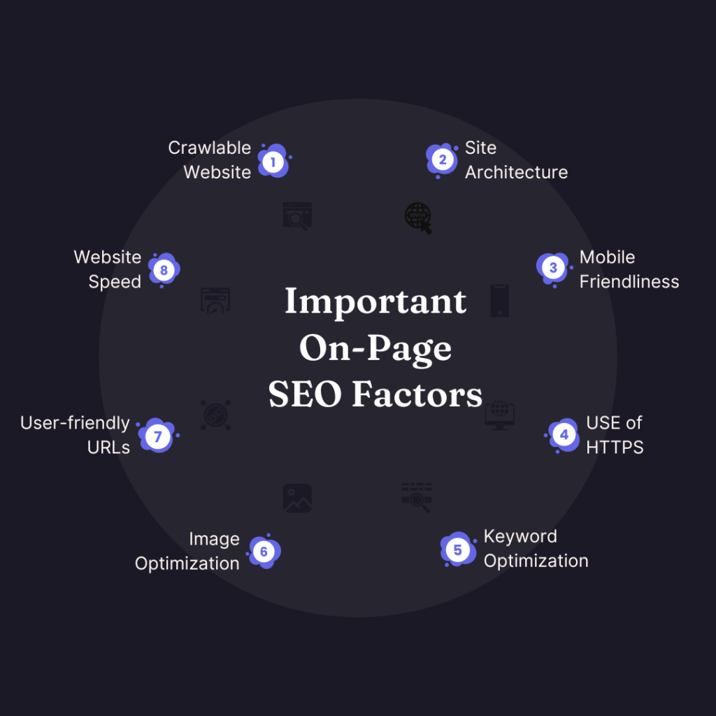 on page seo factor to do in seo when you are doing seo for business