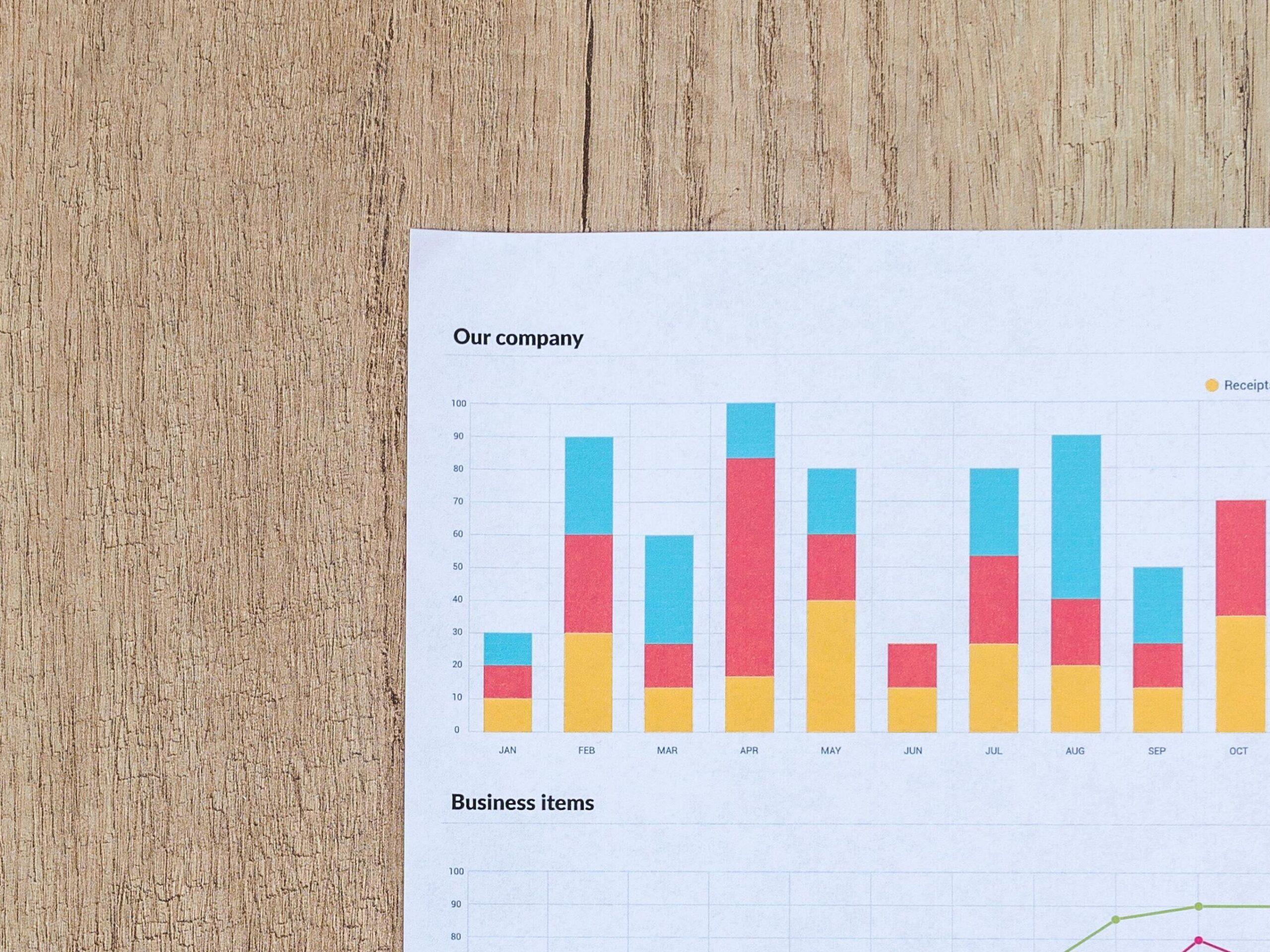 Track and Measure Results in a paper for a business 